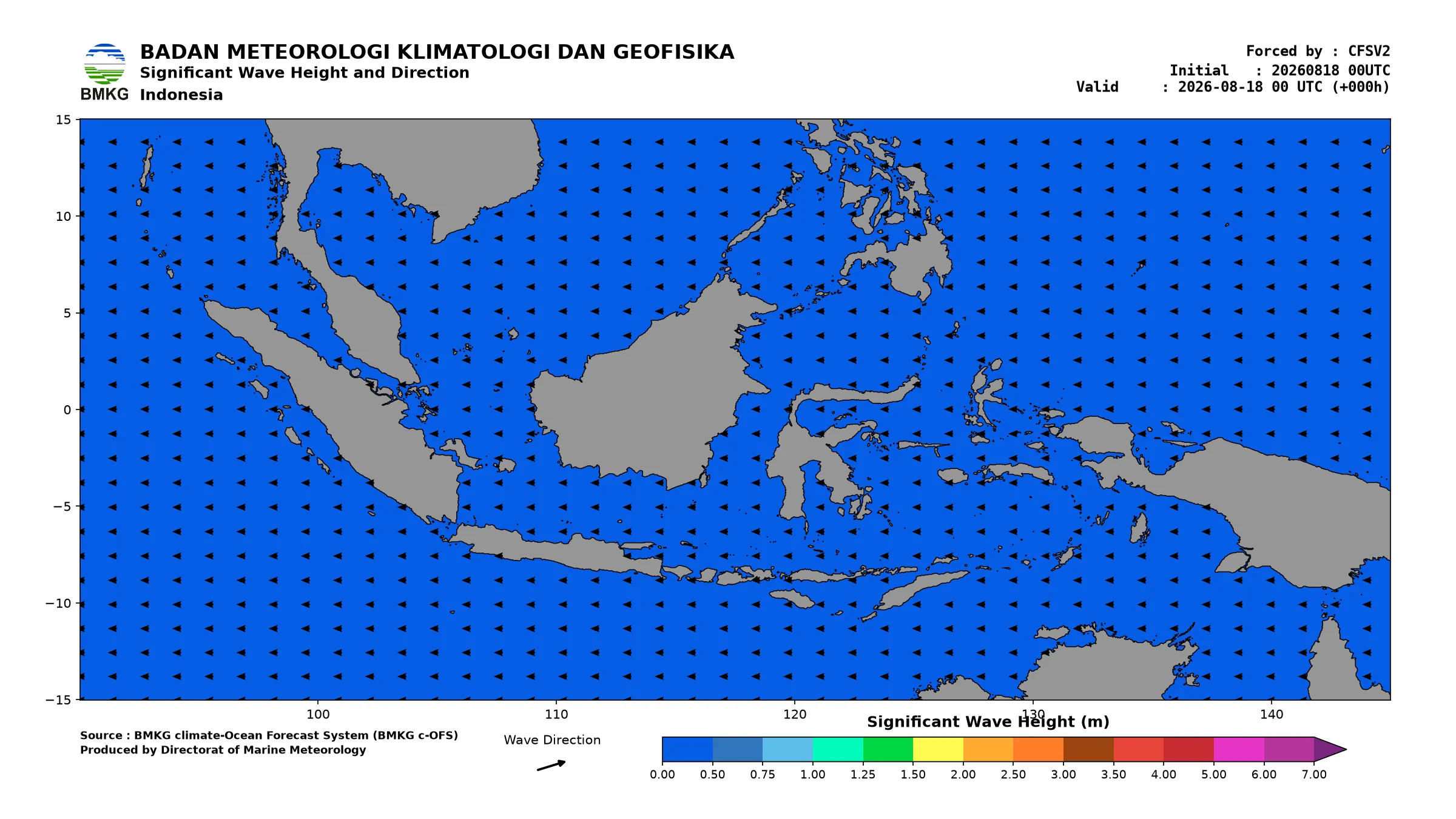 Marine Forecast